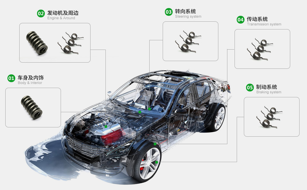 汽車配(pèi)件